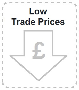 Low Trade Prices